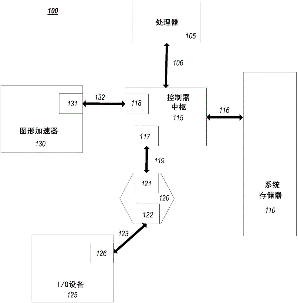 具有PCI快速增强的系统和方法与流程