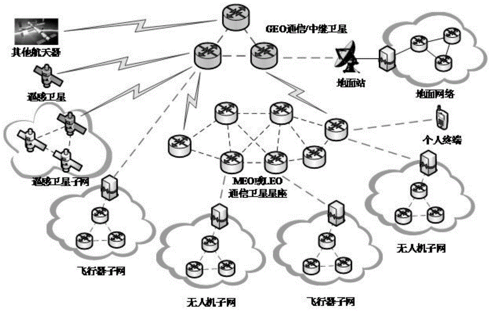 基于软件定义网络的空天信息网络业务转发方法与流程