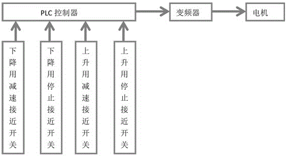 一种车库起升机构的定位装置的制作方法