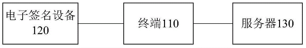 一种签到方法及系统与流程