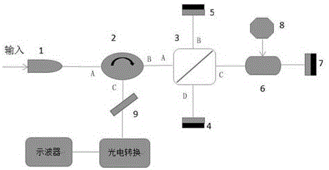 一种相位调制器半波电压测量系统及测量方法与流程