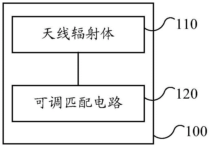 天线系统和移动终端的制作方法