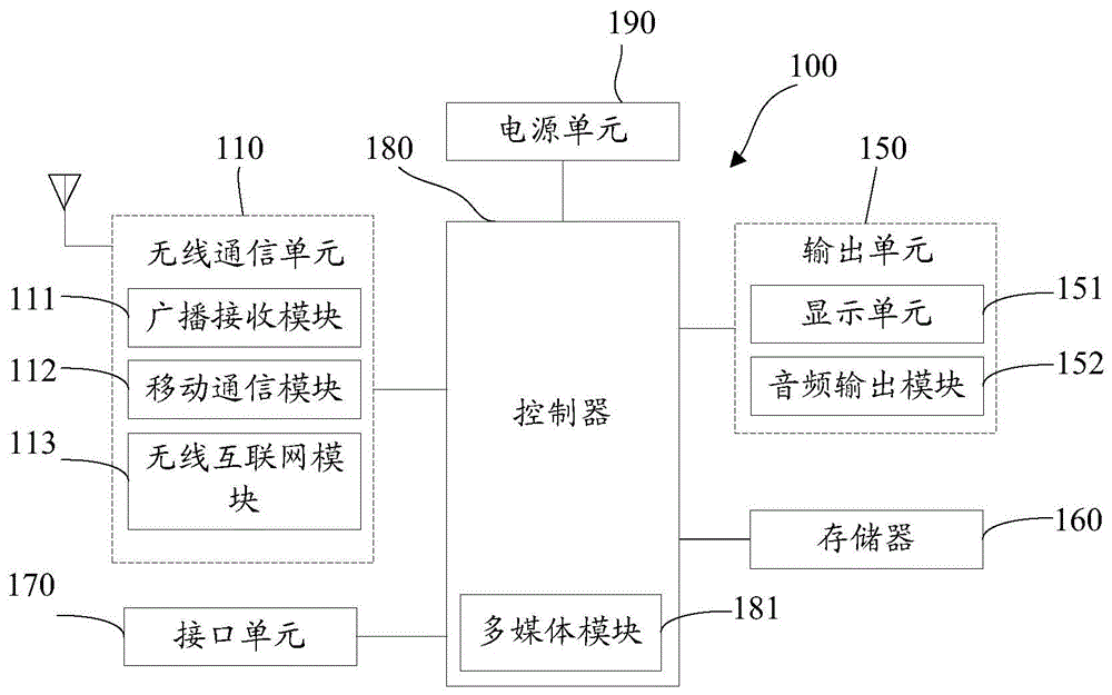 一种模拟卡的数据迁移方法、移动终端和TSM平台与流程