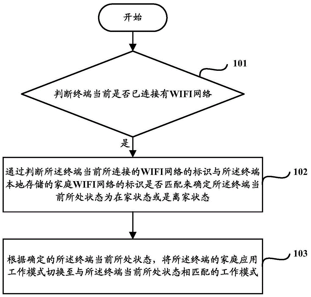 一种终端状态监控方法及装置与流程