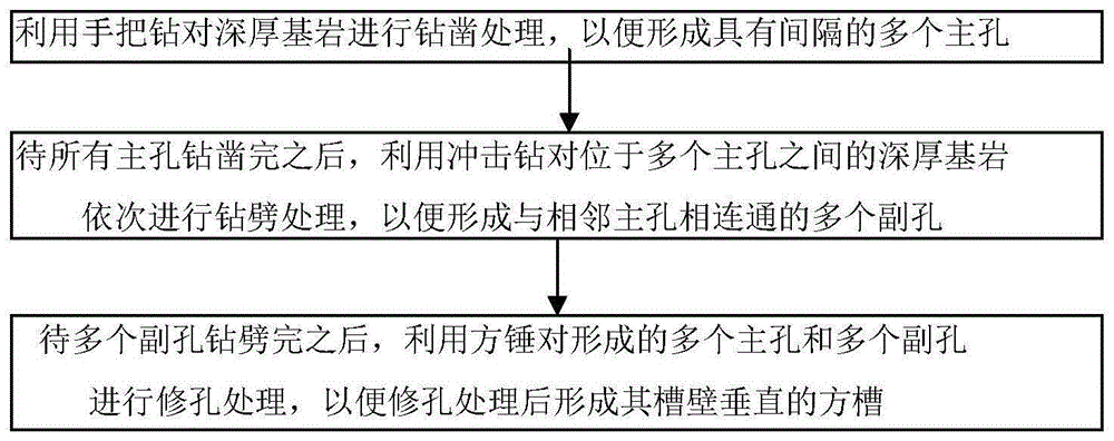 深厚基岩地连墙施工方法与流程