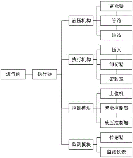 压缩机气量调节装置与安全监控系统的制作方法