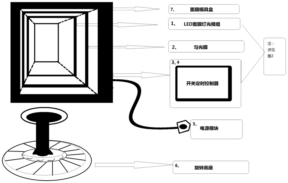 立式LED光疗皮肤护理仪的制作方法