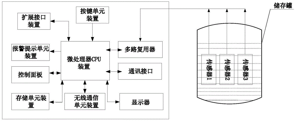 一种火烧辣子酱储存罐自动监测装置的制作方法