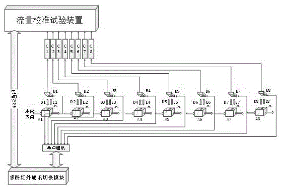 一种基于红外通讯的超声水表校准装置的制作方法