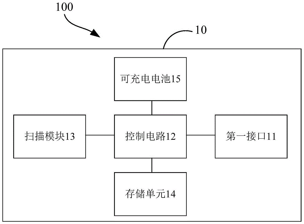 一种手持数据采集终端及装置的制作方法