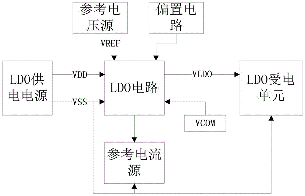 一种基于电流比较的LDO限流电路及电子设备的制作方法