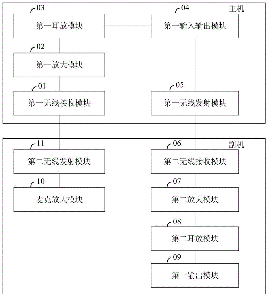 一种音频通信装置的制作方法