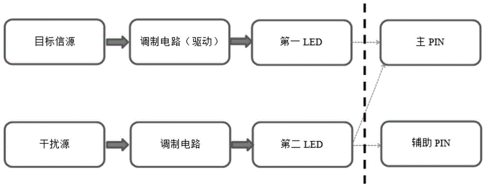 一种双探测器可见光通信降噪系统的制作方法