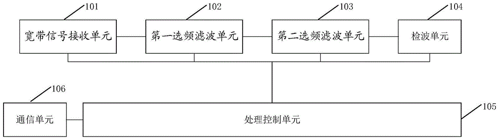 用于移动通信的功率检测设备的制作方法