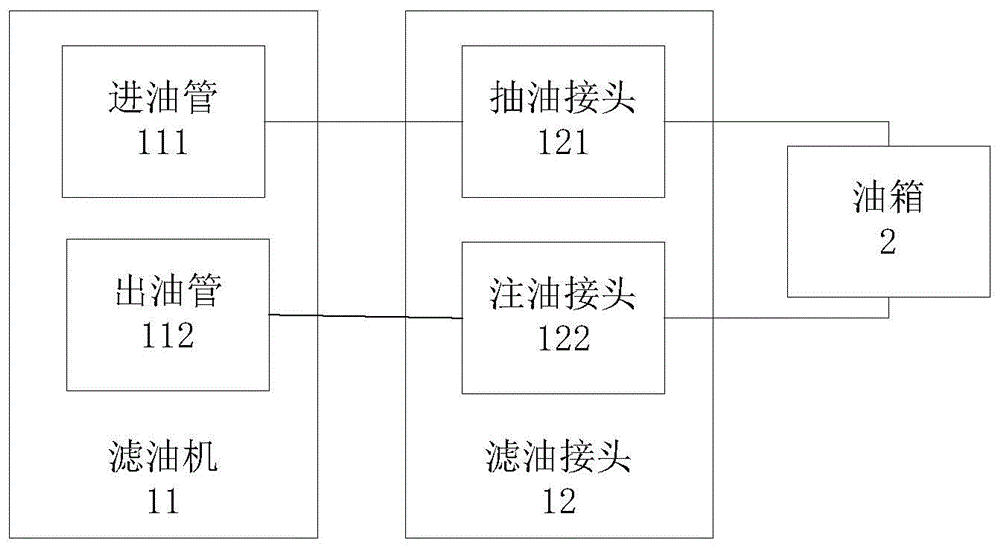 变压器滤油装置和系统的制作方法