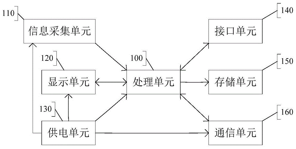 一种辅助驾驶产品测试装置的制作方法