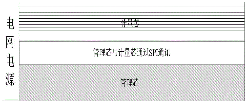 一种电能表法制计量和非法制功能硬件分离装置的制作方法