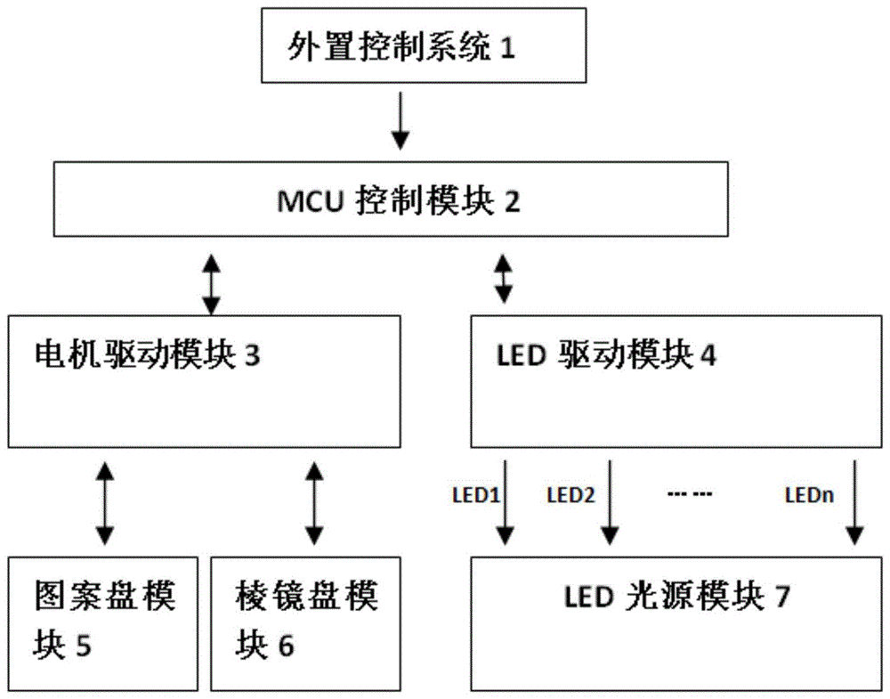 一种多效果舞台灯的制作方法