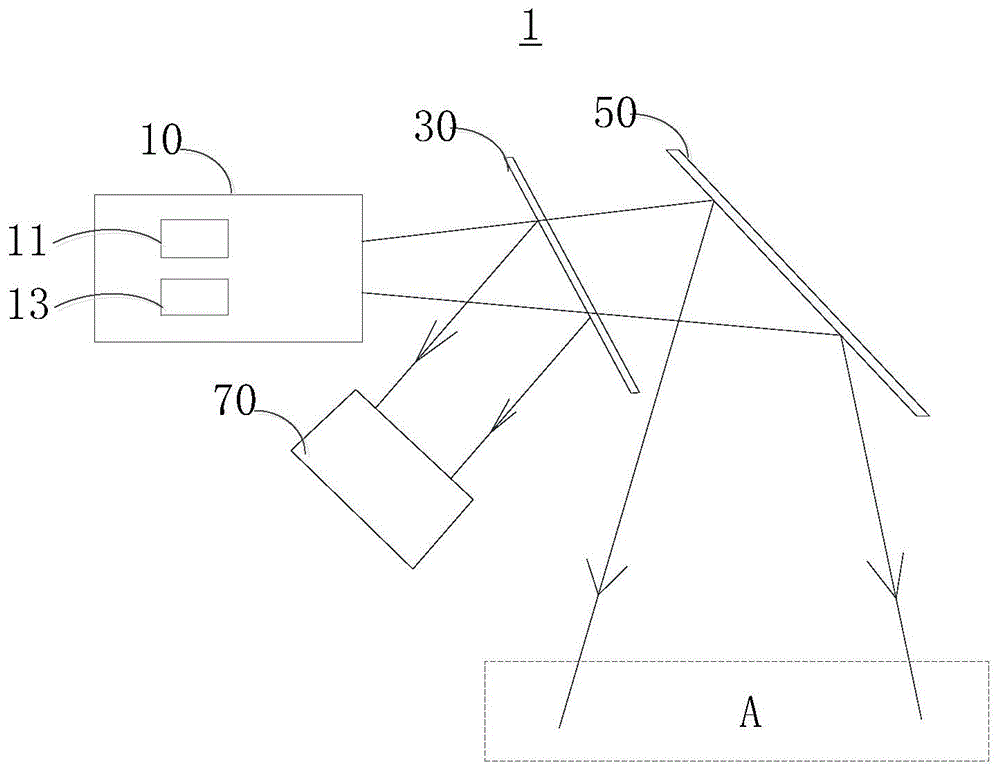 带轨迹检测的光纤投影扫描装置及电子设备的制作方法