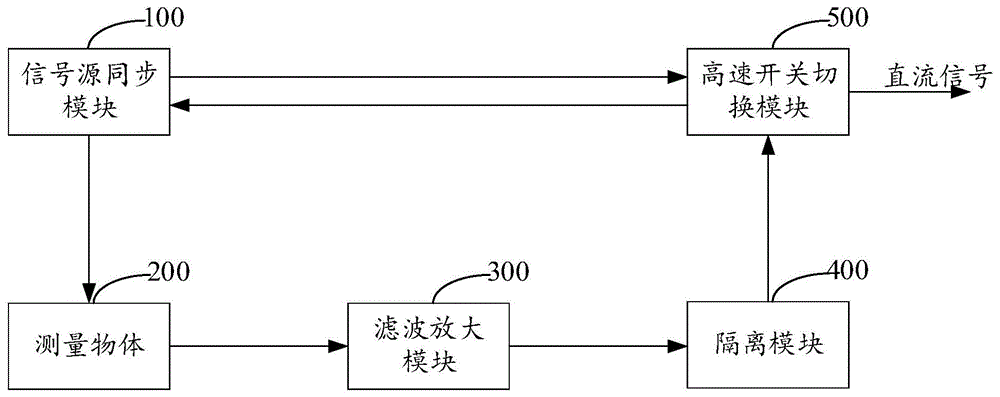 正交解调的检波电路及电子设备的制作方法