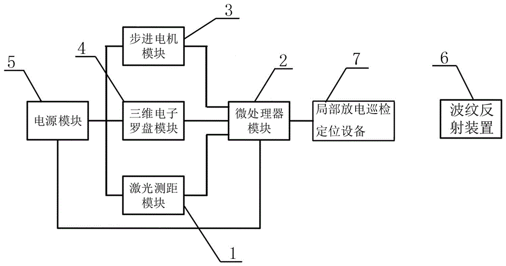 变电站局部放电巡检定位设备的位置检测装置的制作方法