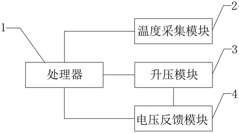 一种激光雷达APD温度补偿系统的制作方法