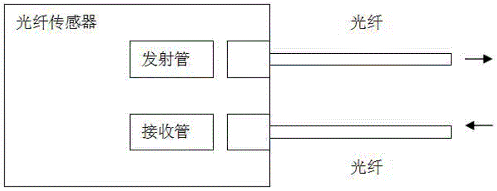 一种多通道三维光学检测装置的制作方法