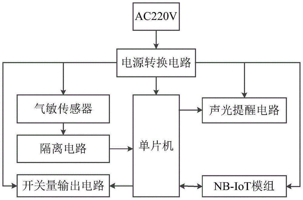 一种NB-IoT传输型独立式可燃气体探测器的制作方法