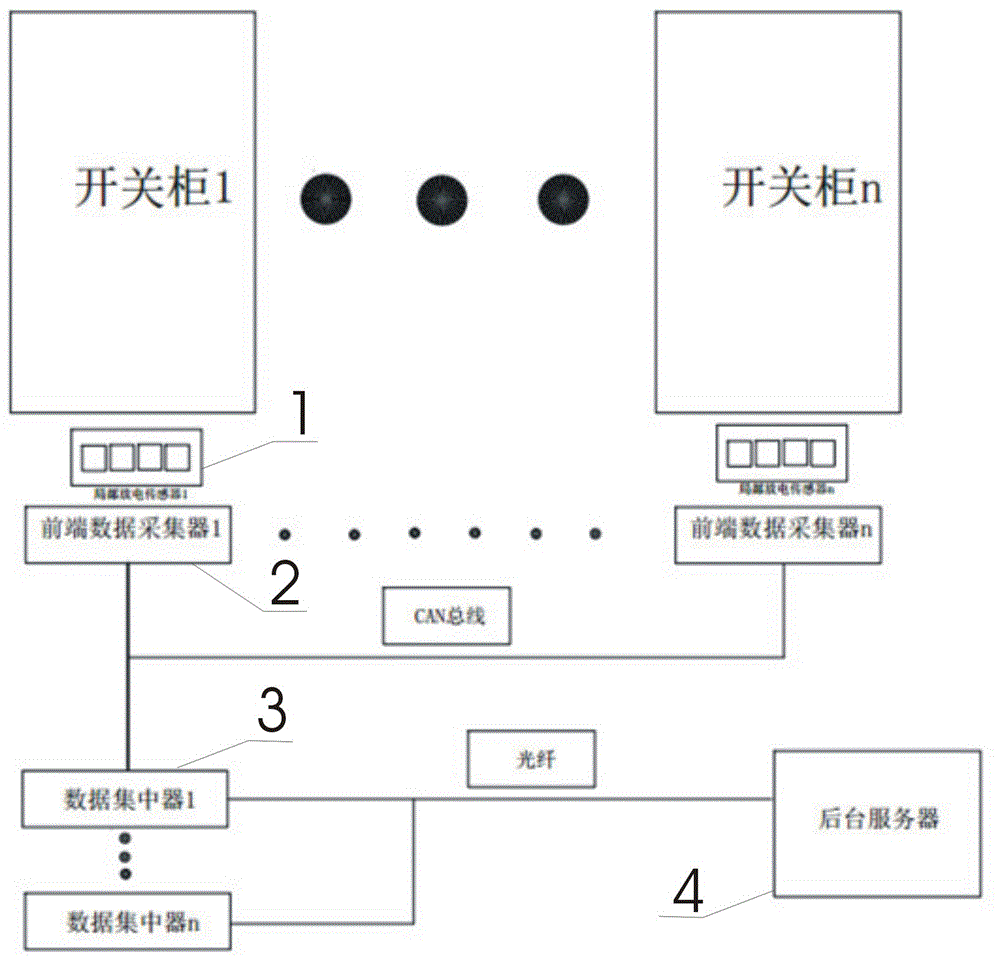 基于超声波的开关柜放电在线监测系统的制作方法