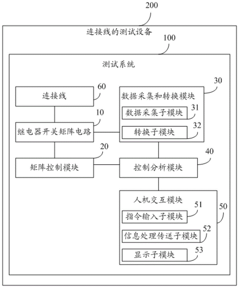 连接线的测试设备的制作方法