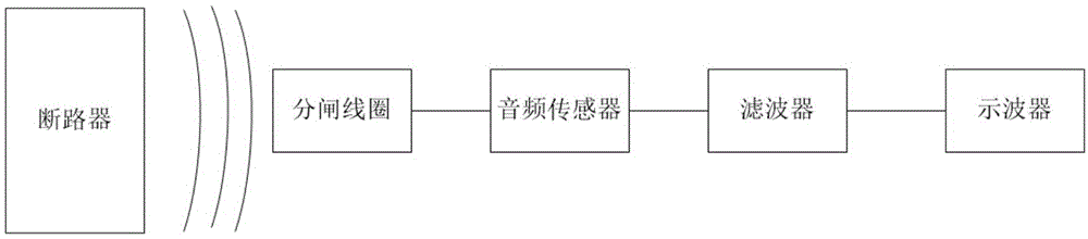 一种断路器的检测系统的制作方法