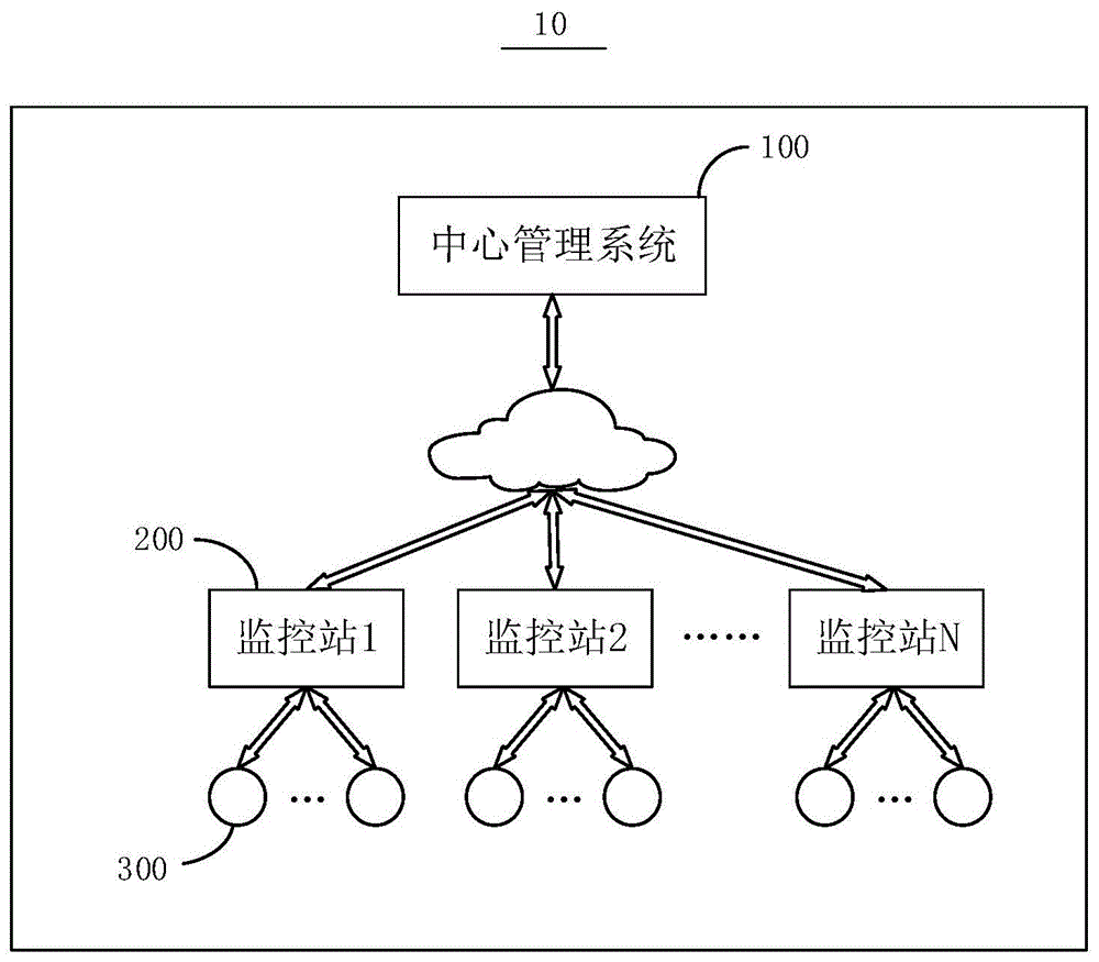 城市综合管廊智能监控系统的制作方法