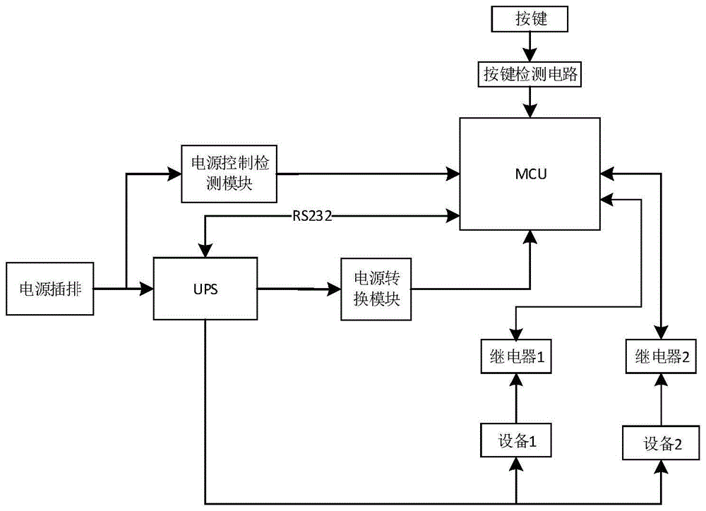 延迟关机控制系统及延迟关机控制装置的制作方法