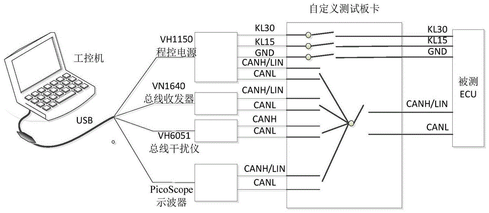 一种车载总线便携式自动化测试系统的制作方法