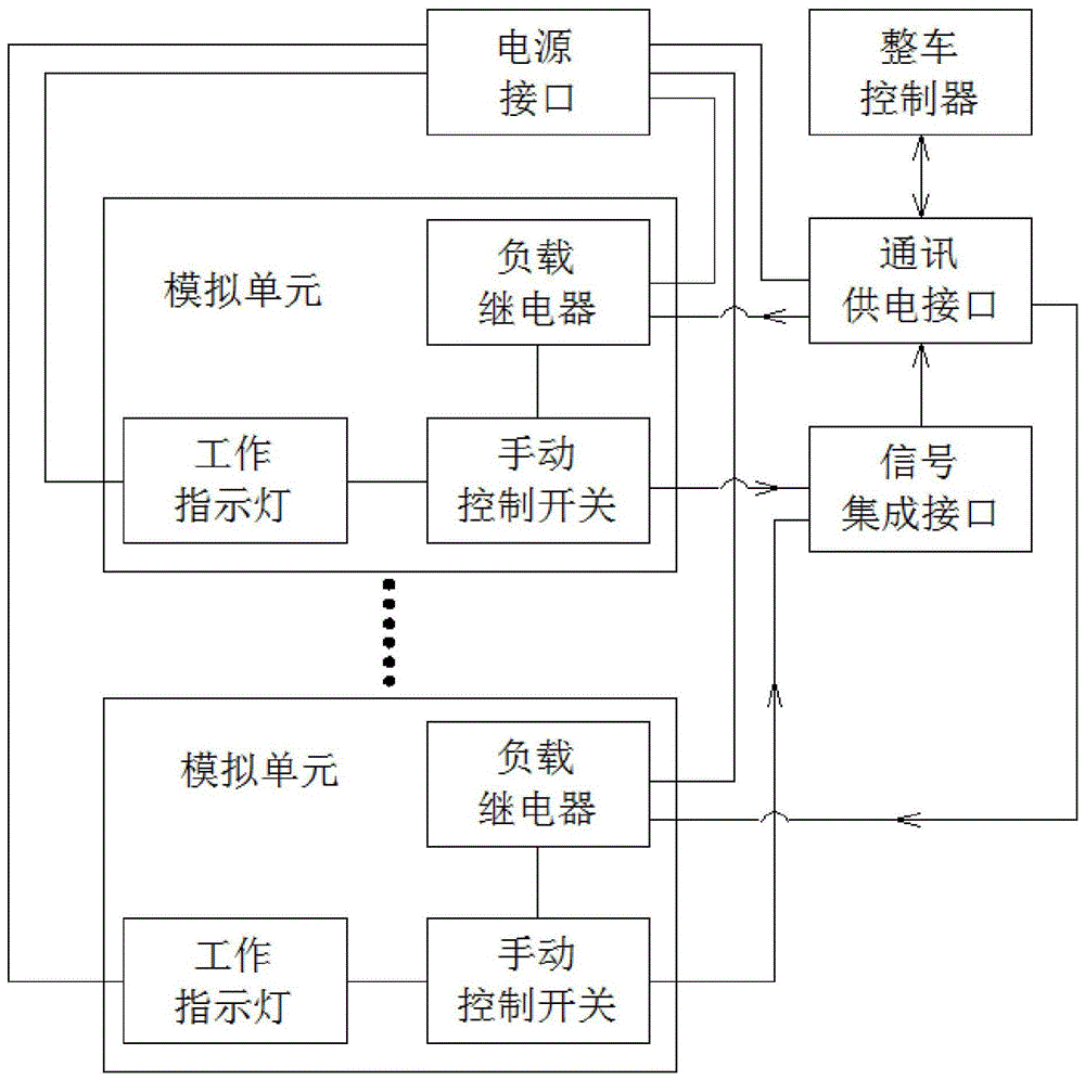 整车控制器模拟器试验装置的制作方法