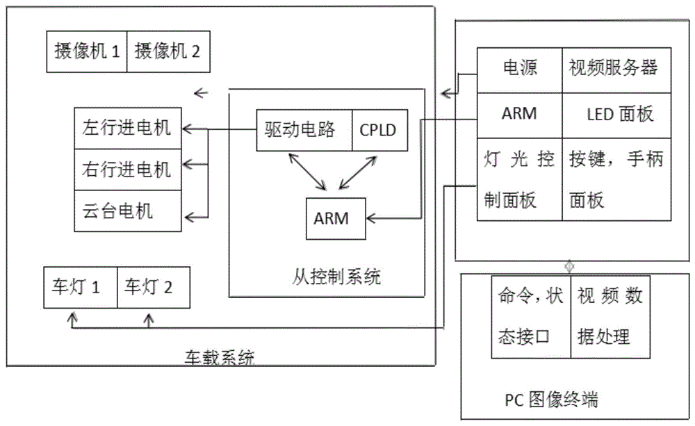 一种船底智能水下清洗机器人的制作方法