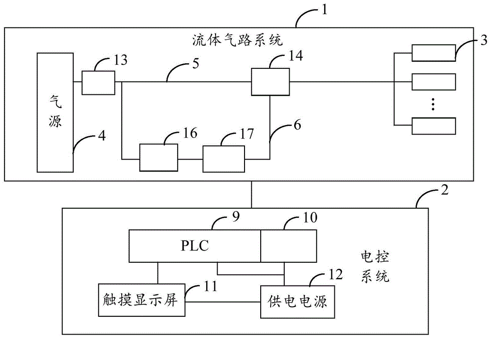 一种触屏式流体定压控制系统的制作方法