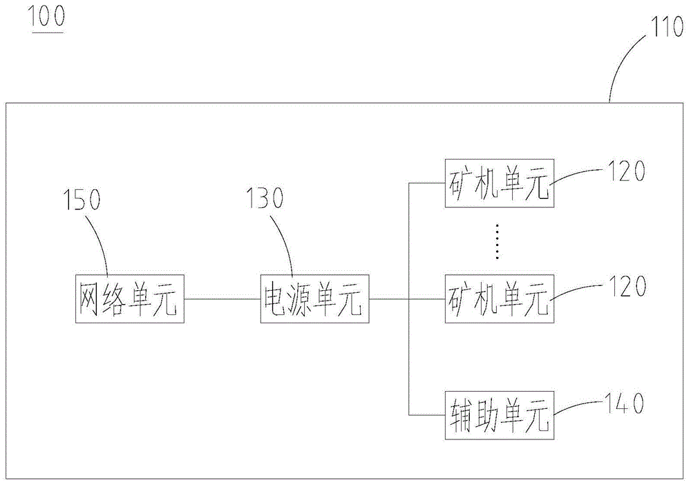 一种集成移动矿箱以及集成移动矿箱系统的制作方法