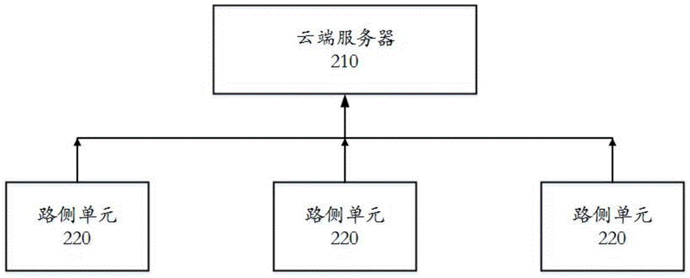 一种高速公路跨计费主体进行计费的系统的制作方法