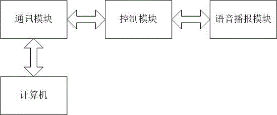 一种语音播报提示电路系统的制作方法