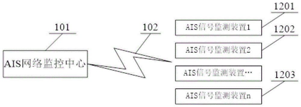 一种内河航道AIS信号监测系统的制作方法