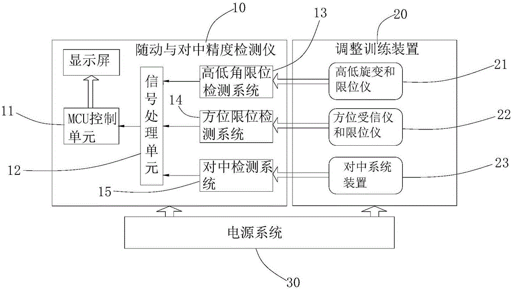 一种随动与对中精度检测训练平台的制作方法