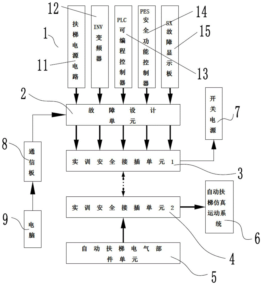 一种自动扶梯电气实训考核系统的制作方法