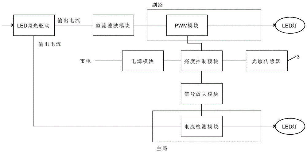 一种LED显示屏亮度自适应调节结构的制作方法