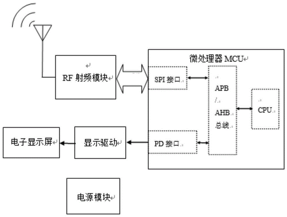 一种无线图像接收显示电路及装置的制作方法