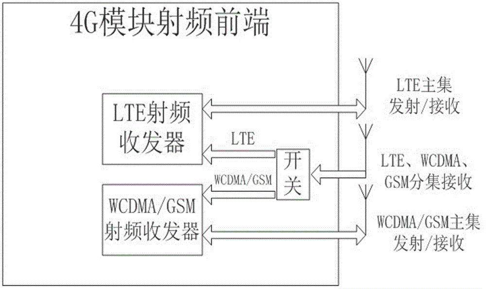 复用LTE分集通道的WCDMA、GSM分集接收电路的制作方法