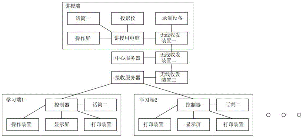 一种用于留学教育服务平台的互动录播系统的制作方法