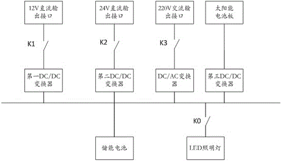 一种多功能电源逆变器的制作方法