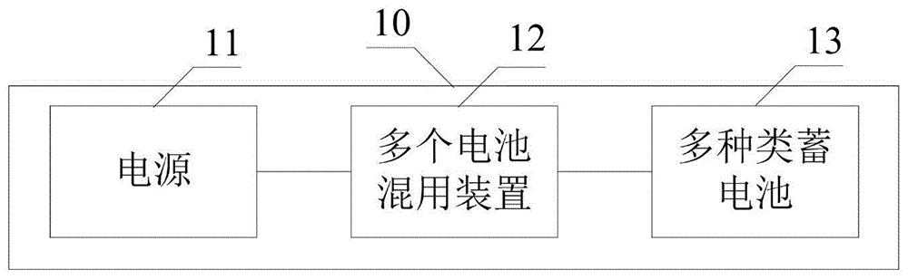 多种类蓄电池混用系统的制作方法