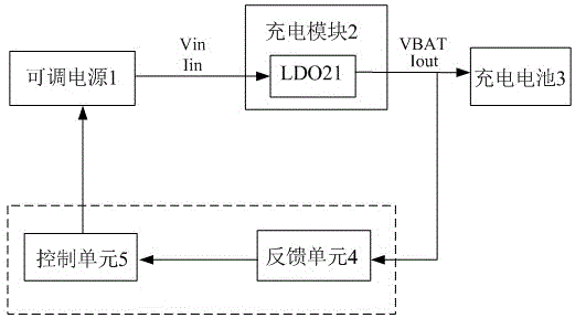 一种充电装置的制作方法